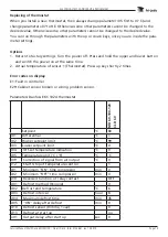 Preview for 19 page of Fri-Jado CLASSIC DECK HOT MERCHANDISER Service Manual