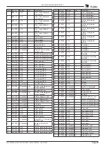 Preview for 45 page of Fri-Jado COLD DELI CD 3 Self Service Manual