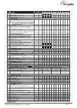 Preview for 71 page of Fri-Jado Cold MCC Service Manual