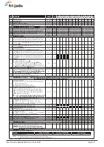 Предварительный просмотр 72 страницы Fri-Jado Cold MCC Service Manual