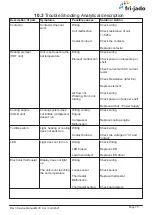 Предварительный просмотр 75 страницы Fri-Jado Cold MCC Service Manual