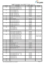 Preview for 119 page of Fri-Jado Cold MCC Service Manual