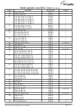 Preview for 121 page of Fri-Jado Cold MCC Service Manual