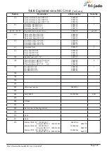 Preview for 125 page of Fri-Jado Cold MCC Service Manual