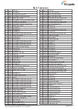 Preview for 131 page of Fri-Jado Cold MCC Service Manual