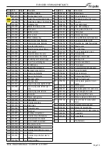 Preview for 115 page of Fri-Jado Deli Multisserie Service Manual