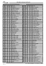 Preview for 120 page of Fri-Jado Deli Multisserie Service Manual