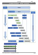 Preview for 25 page of Fri-Jado LDR 8s AC Gas Service Manual