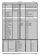 Preview for 35 page of Fri-Jado LDR 8s AC Gas Service Manual