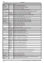 Preview for 38 page of Fri-Jado LDR 8s AC Gas Service Manual