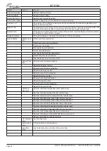 Preview for 40 page of Fri-Jado LDR 8s AC Gas Service Manual