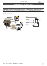 Preview for 41 page of Fri-Jado LDR 8s AC Gas Service Manual