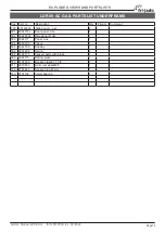 Preview for 79 page of Fri-Jado LDR 8s AC Gas Service Manual