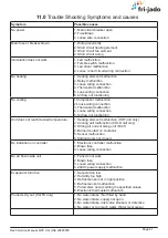 Preview for 61 page of Fri-Jado MCC-120 H Service Manual