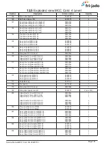 Preview for 101 page of Fri-Jado MCC 120 Service Manual