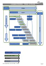 Preview for 28 page of Fri-Jado TDR auto-clean Series Service Manual