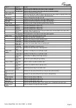 Preview for 42 page of Fri-Jado TDR auto-clean Series Service Manual