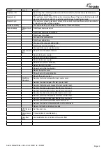 Preview for 44 page of Fri-Jado TDR auto-clean Series Service Manual