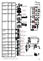 Preview for 50 page of Fri-Jado TDR auto-clean Series Service Manual