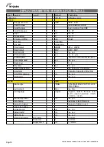 Preview for 53 page of Fri-Jado TDR auto-clean Series Service Manual