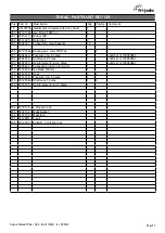 Preview for 91 page of Fri-Jado TDR auto-clean Series Service Manual