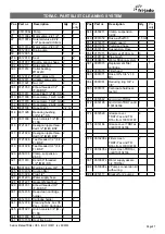 Preview for 97 page of Fri-Jado TDR auto-clean Series Service Manual