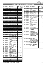 Preview for 99 page of Fri-Jado TDR auto-clean Series Service Manual