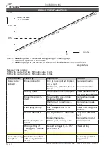 Предварительный просмотр 42 страницы Fri-Jado Turbo Deli Rotisserie TDR 5m Service Manual