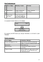 Предварительный просмотр 29 страницы FRIATEC FRIAMAT Operating Instructions Manual