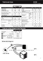 Preview for 5 page of Friax EVX2 Installation Manual