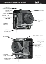 Preview for 15 page of Friax EVX2 Installation Manual