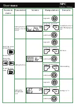 Preview for 15 page of Friax MPC Genesis 30 Installation Manual