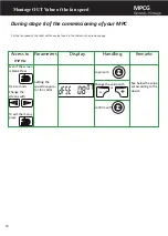 Preview for 18 page of Friax MPCG Genesis Plus Installation Manual