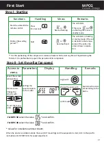 Preview for 21 page of Friax MPCG Genesis Plus Installation Manual