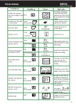 Preview for 23 page of Friax MPCG Genesis Plus Installation Manual