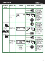 Preview for 25 page of Friax MPCG Genesis Plus Installation Manual