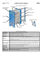 Preview for 4 page of Frick LZWII-12M Installation Operation & Maintenance