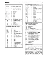 Предварительный просмотр 13 страницы Frick QUANTUM 3 Setup