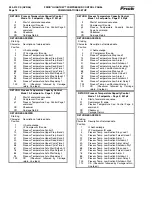 Предварительный просмотр 18 страницы Frick QUANTUM 3 Setup