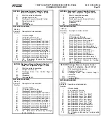 Предварительный просмотр 19 страницы Frick QUANTUM 3 Setup