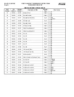 Предварительный просмотр 50 страницы Frick QUANTUM 3 Setup