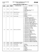 Предварительный просмотр 52 страницы Frick QUANTUM 3 Setup