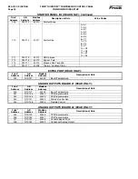 Предварительный просмотр 54 страницы Frick QUANTUM 3 Setup