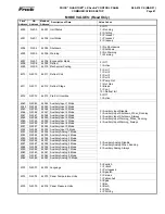 Предварительный просмотр 47 страницы Frick QUANTUM LX AcuAir Manual