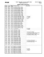 Предварительный просмотр 49 страницы Frick QUANTUM LX AcuAir Manual