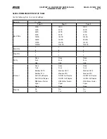Предварительный просмотр 17 страницы Frick QUANTUM LX Control Panel Service Manual