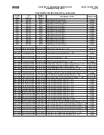 Предварительный просмотр 55 страницы Frick QUANTUM LX Control Panel Service Manual