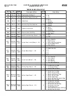 Предварительный просмотр 56 страницы Frick QUANTUM LX Control Panel Service Manual