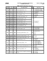 Предварительный просмотр 57 страницы Frick QUANTUM LX Control Panel Service Manual