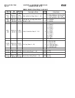 Предварительный просмотр 58 страницы Frick QUANTUM LX Control Panel Service Manual